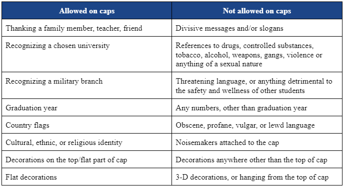 What is Allowed and not allowed on the caps